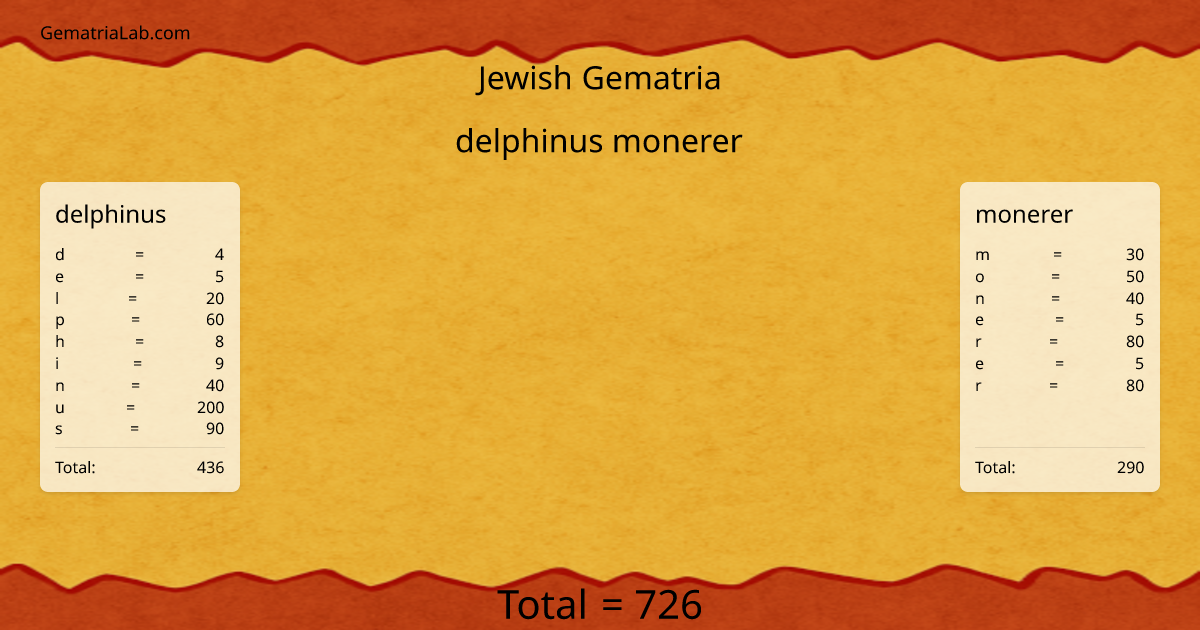 delphinus monerer in jewish Gematria